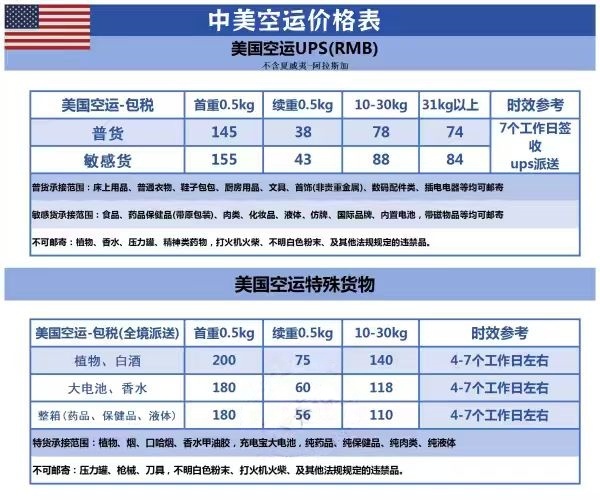 中美集运专线空运价格